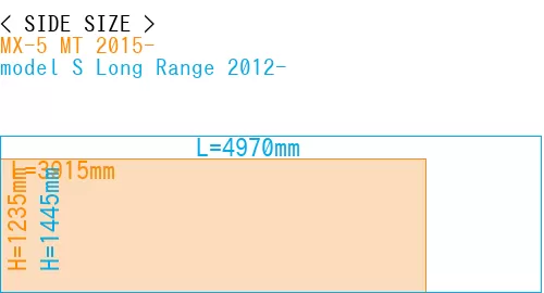 #MX-5 MT 2015- + model S Long Range 2012-